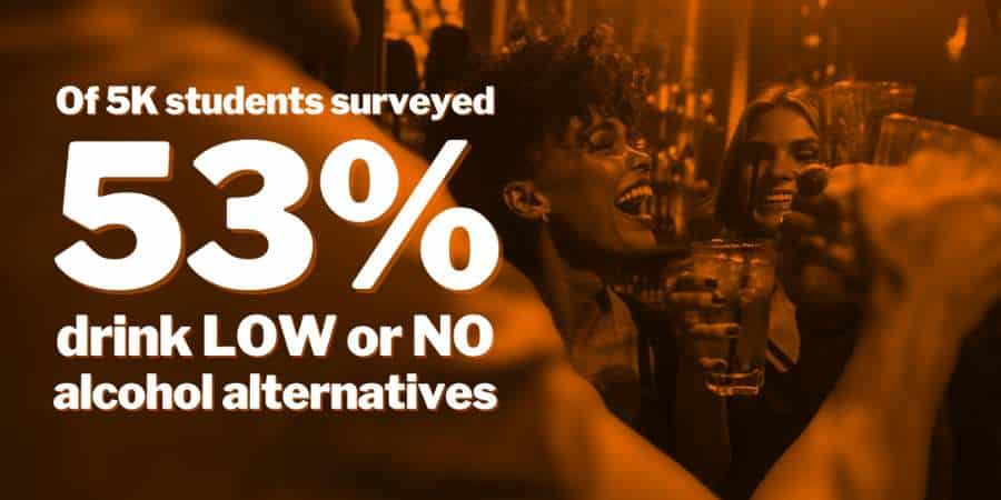 image and graphic showing gen z drinking likings