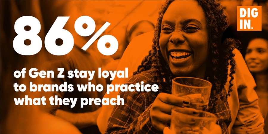 student loyalty to brands